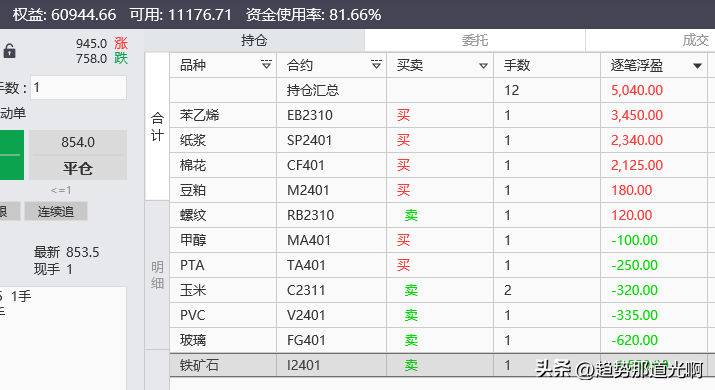 我的交易理念核心就6个字轻仓顺势分散