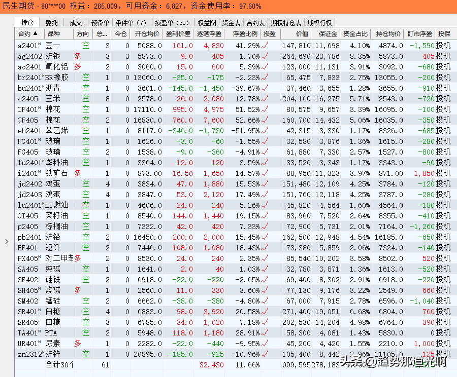 我的交易理念核心就6个字轻仓顺势分散