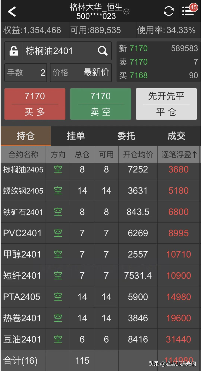 我的交易理念核心就6个字轻仓顺势分散