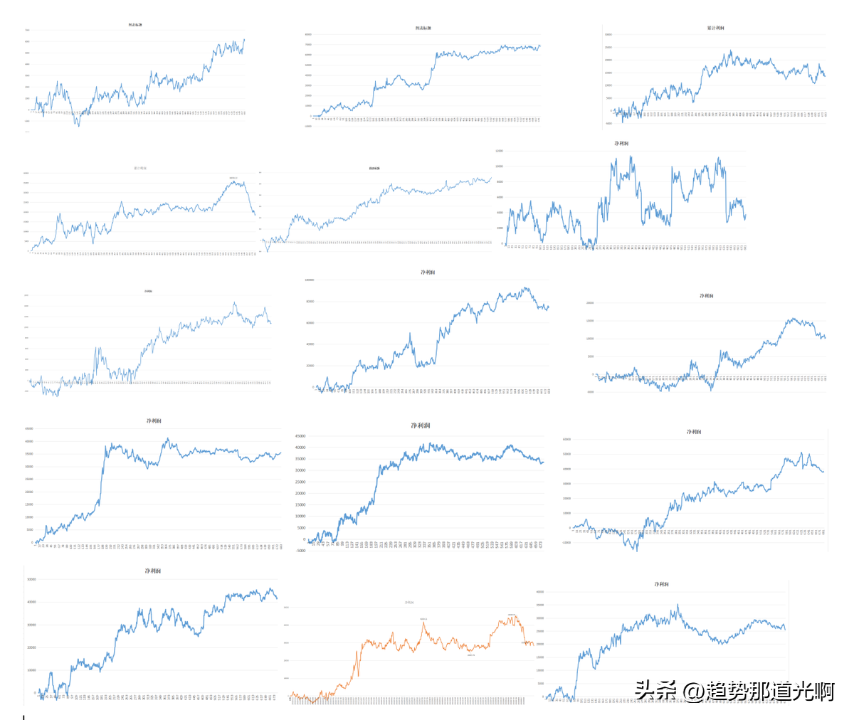 我的交易理念核心就6个字轻仓顺势分散
