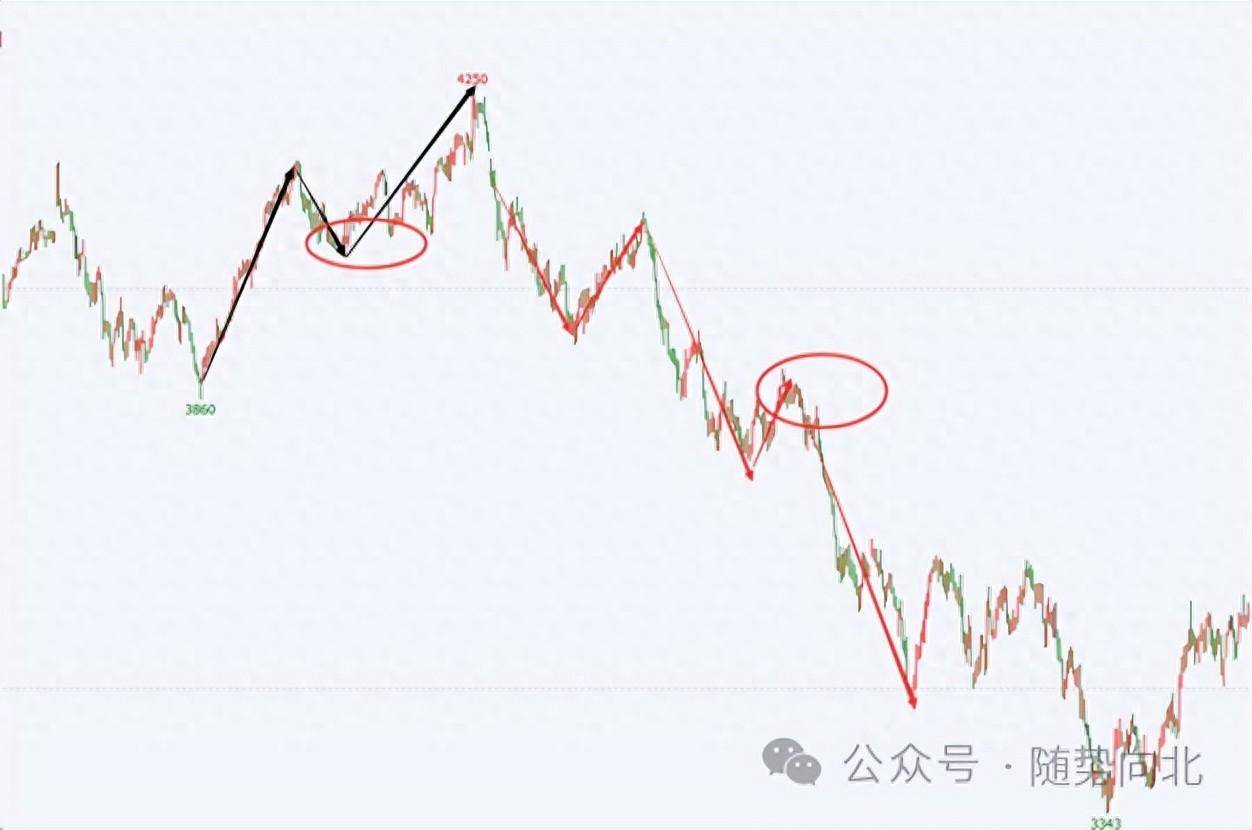 交易的最高境界是什么？一