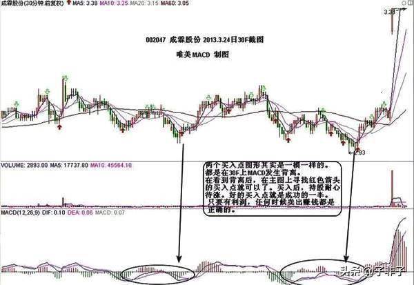 献给所有在中国股市沉浮的散户此文仅分享一次这就是中国股市