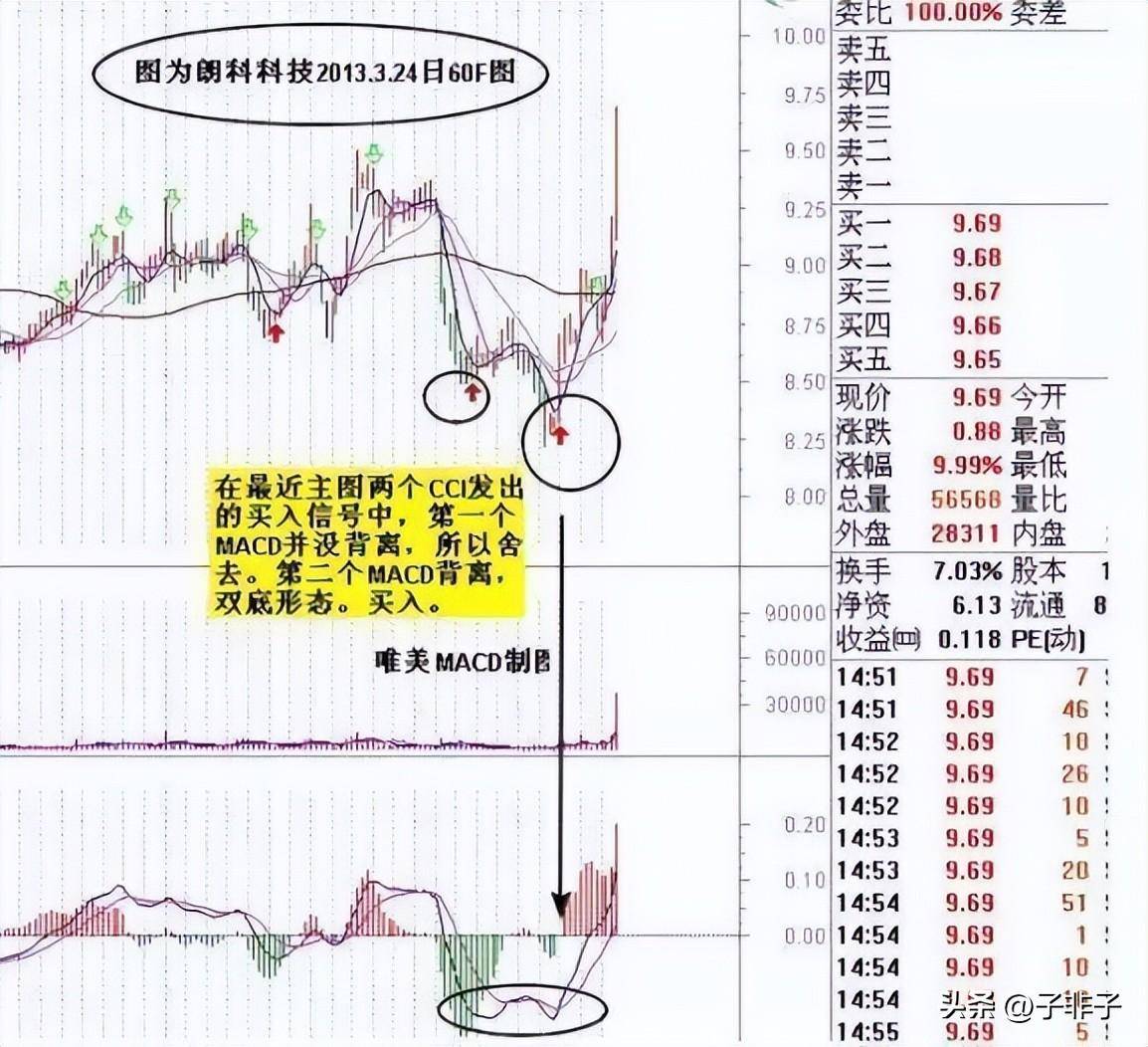 献给所有在中国股市沉浮的散户此文仅分享一次这就是中国股市