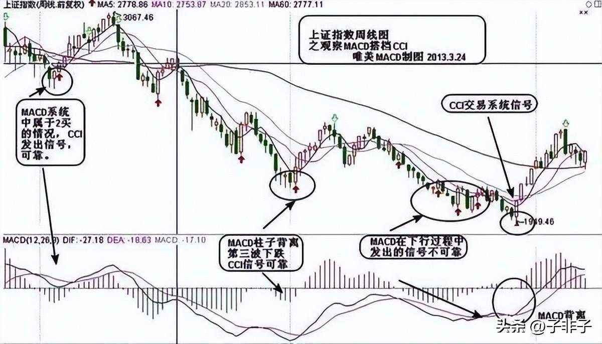 献给所有在中国股市沉浮的散户此文仅分享一次这就是中国股市