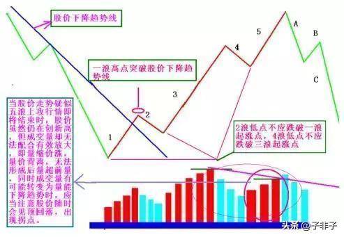 献给所有在中国股市沉浮的散户此文仅分享一次这就是中国股市