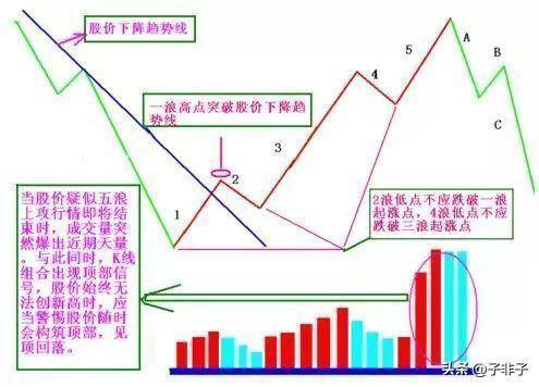 献给所有在中国股市沉浮的散户此文仅分享一次这就是中国股市
