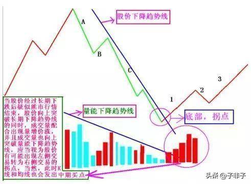 献给所有在中国股市沉浮的散户此文仅分享一次这就是中国股市