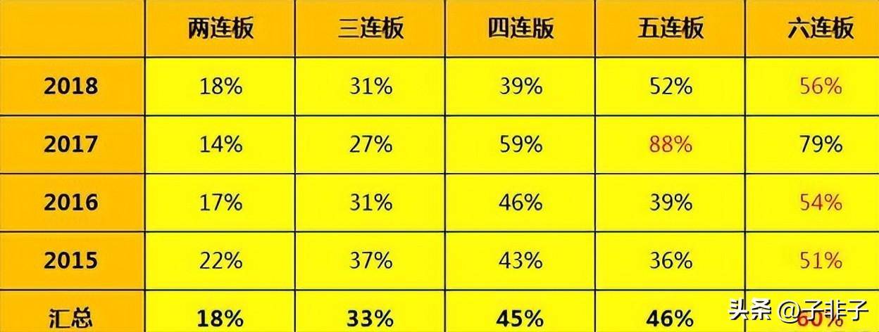 下一轮牛市即将来临如果持股亏损超过30需要补仓拉低成本？