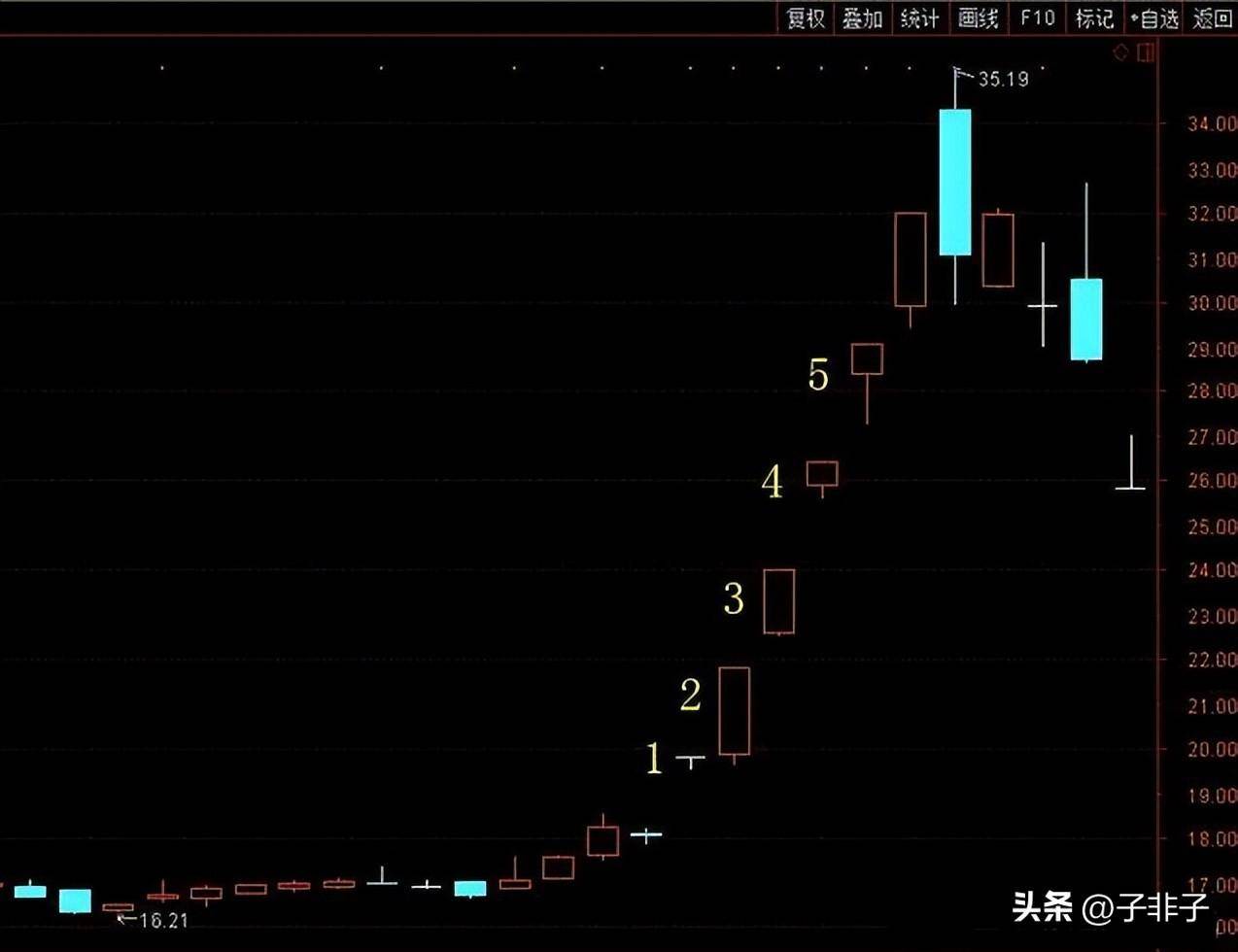下一轮牛市即将来临如果持股亏损超过30需要补仓拉低成本？