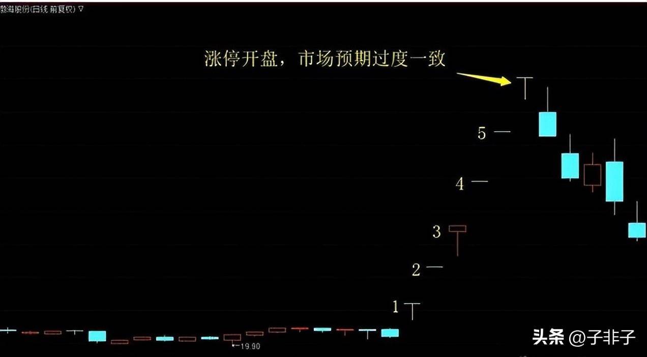 下一轮牛市即将来临如果持股亏损超过30需要补仓拉低成本？
