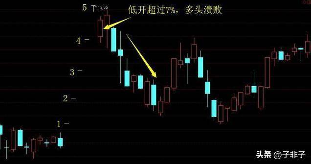 下一轮牛市即将来临如果持股亏损超过30需要补仓拉低成本？