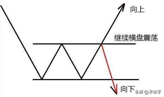 如若股价已经是低位为什么主力们还纷纷离场？一夜间刷屏