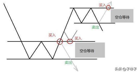 如若股价已经是低位为什么主力们还纷纷离场？一夜间刷屏