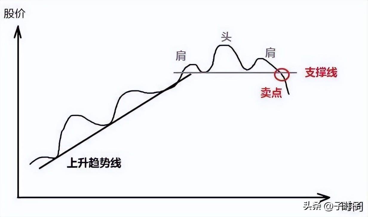 如若股价已经是低位为什么主力们还纷纷离场？一夜间刷屏