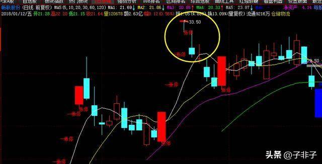 如若股价已经是低位为什么主力们还纷纷离场？一夜间刷屏