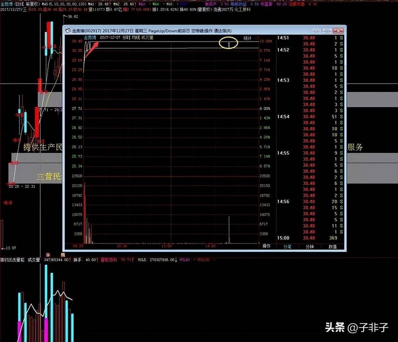 如若股价已经是低位为什么主力们还纷纷离场？一夜间刷屏