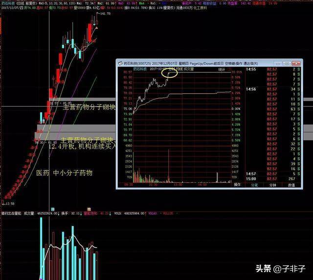 如若股价已经是低位为什么主力们还纷纷离场？一夜间刷屏