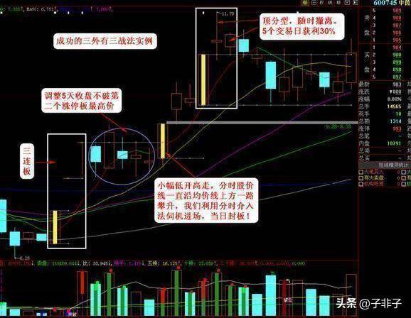 巴菲特坦言中国股市的钱到底都被谁赚走了？此文无价很短很深