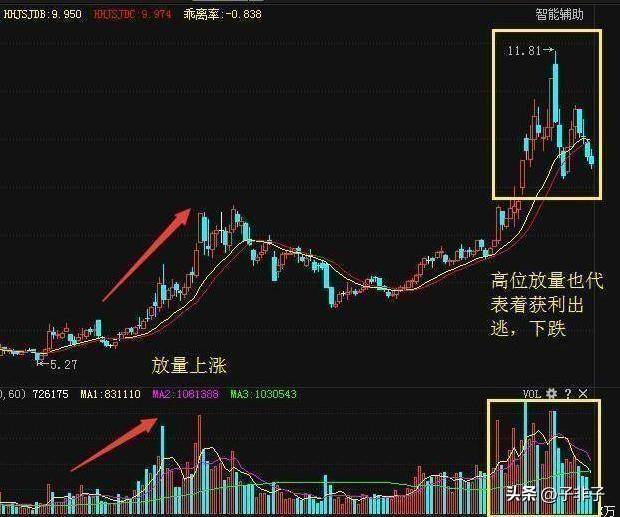 巴菲特坦言中国股市的钱到底都被谁赚走了？此文无价很短很深
