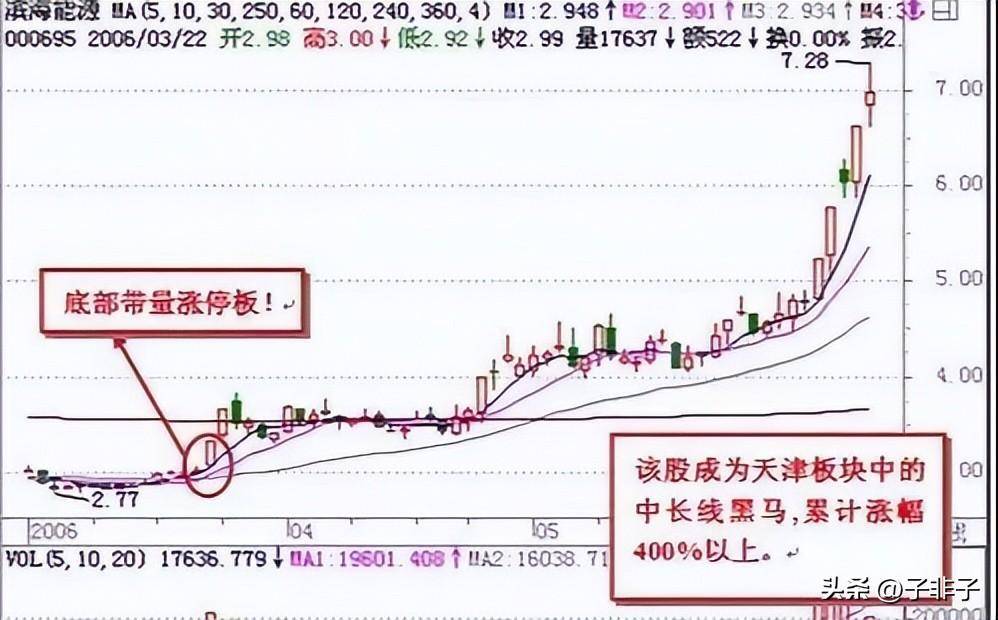 巴菲特坦言中国股市的钱到底都被谁赚走了？此文无价很短很深