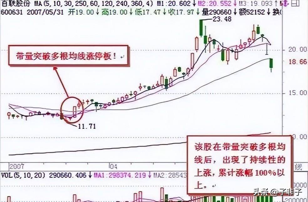 巴菲特坦言中国股市的钱到底都被谁赚走了？此文无价很短很深