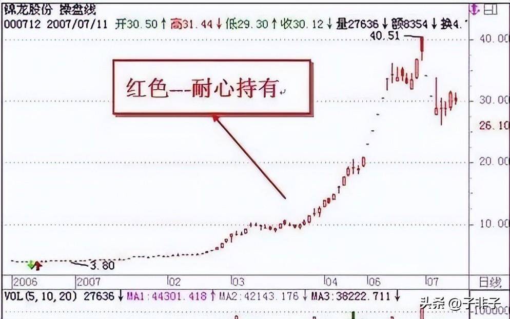 巴菲特坦言中国股市的钱到底都被谁赚走了？此文无价很短很深