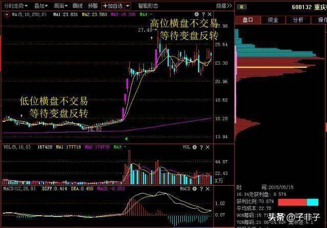 利弗莫尔买入25块的低价股5年后能赚多少？不懂你就输了