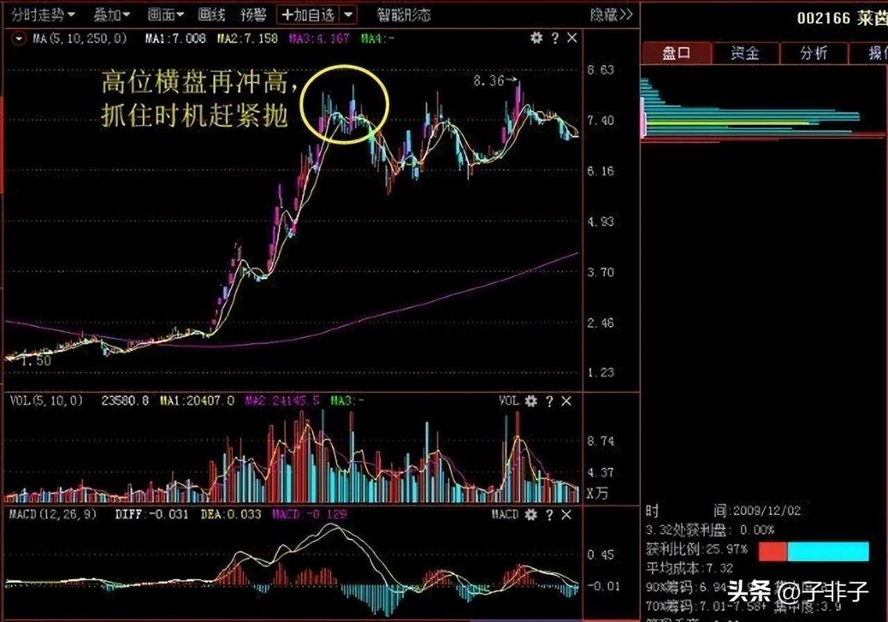 利弗莫尔买入25块的低价股5年后能赚多少？不懂你就输了