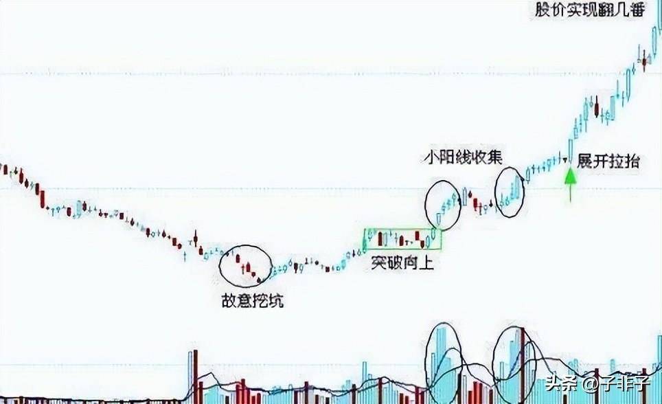 利弗莫尔买入25块的低价股5年后能赚多少？不懂你就输了