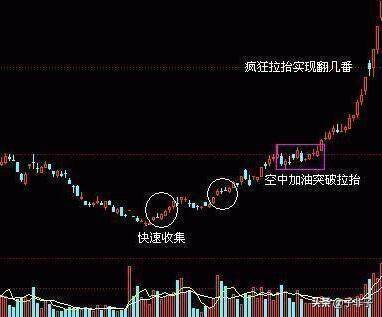 利弗莫尔买入25块的低价股5年后能赚多少？不懂你就输了