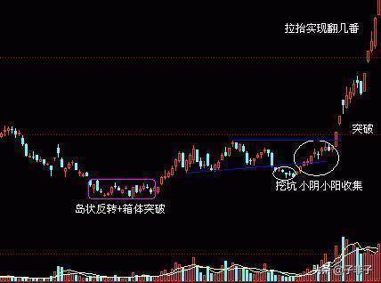 利弗莫尔买入25块的低价股5年后能赚多少？不懂你就输了