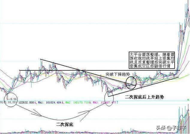 利弗莫尔买入25块的低价股5年后能赚多少？不懂你就输了