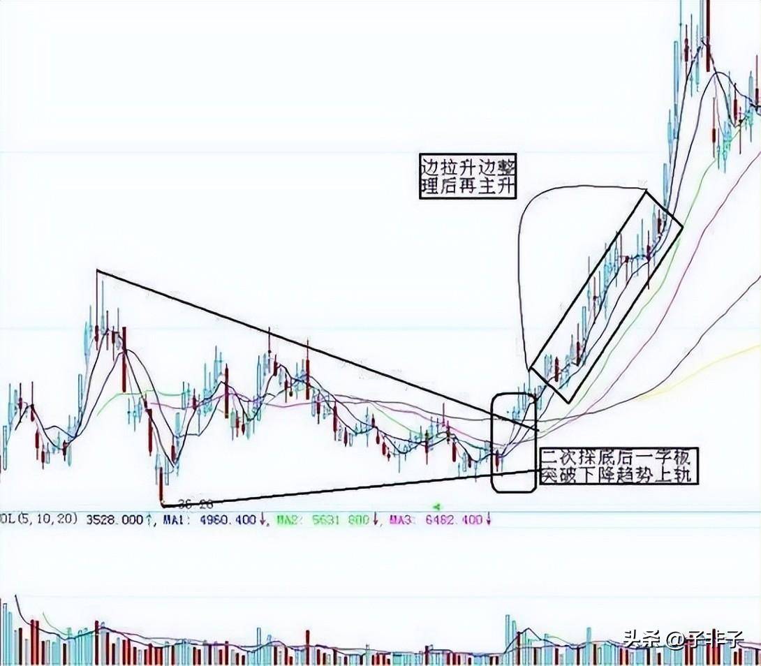 利弗莫尔买入25块的低价股5年后能赚多少？不懂你就输了