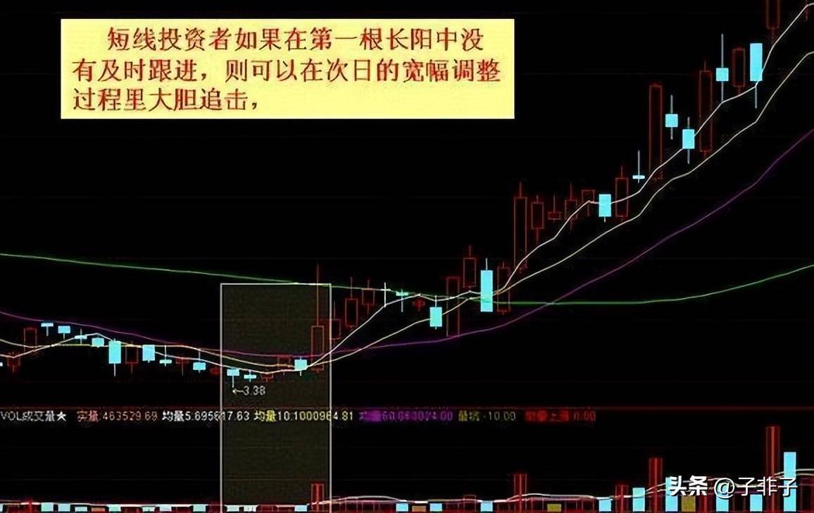 利弗莫尔买入25块的低价股5年后能赚多少？不懂你就输了