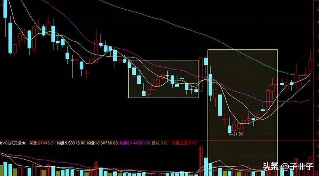 利弗莫尔买入25块的低价股5年后能赚多少？不懂你就输了