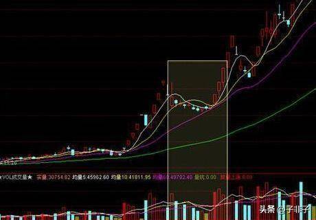 利弗莫尔买入25块的低价股5年后能赚多少？不懂你就输了