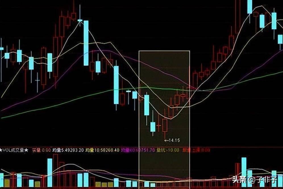 利弗莫尔买入25块的低价股5年后能赚多少？不懂你就输了