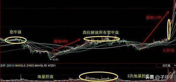 利弗莫尔买入25块的低价股5年后能赚多少？不懂你就输了