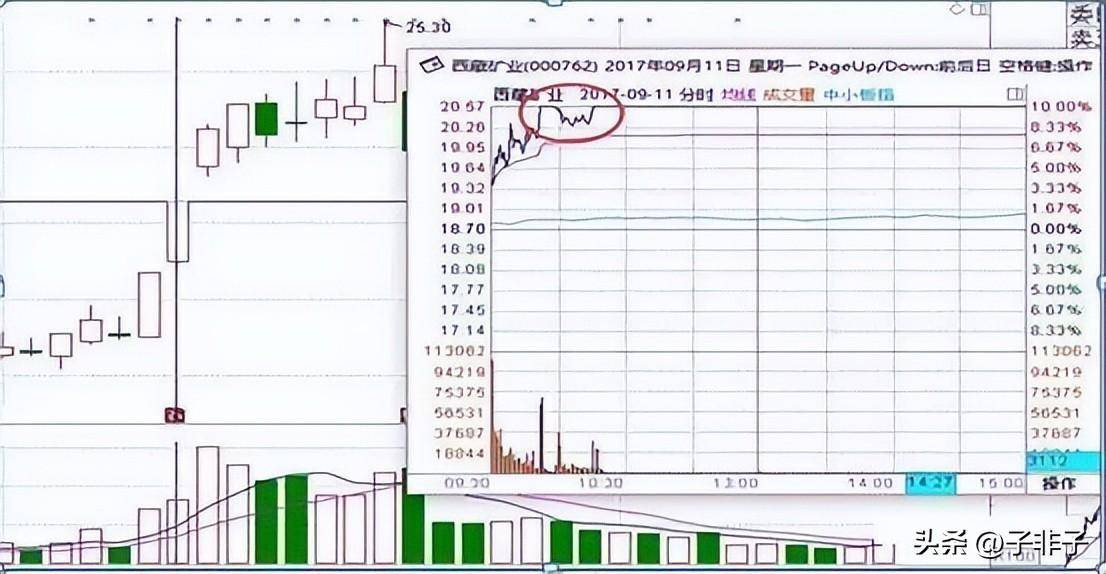 利弗莫尔买入25块的低价股5年后能赚多少？不懂你就输了