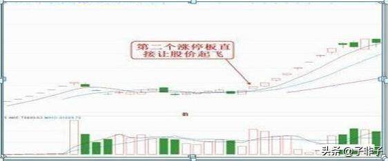 利弗莫尔买入25块的低价股5年后能赚多少？不懂你就输了