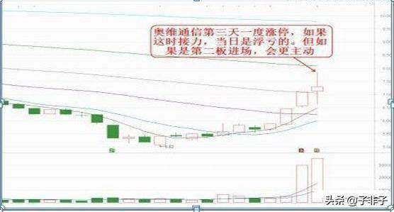 利弗莫尔买入25块的低价股5年后能赚多少？不懂你就输了