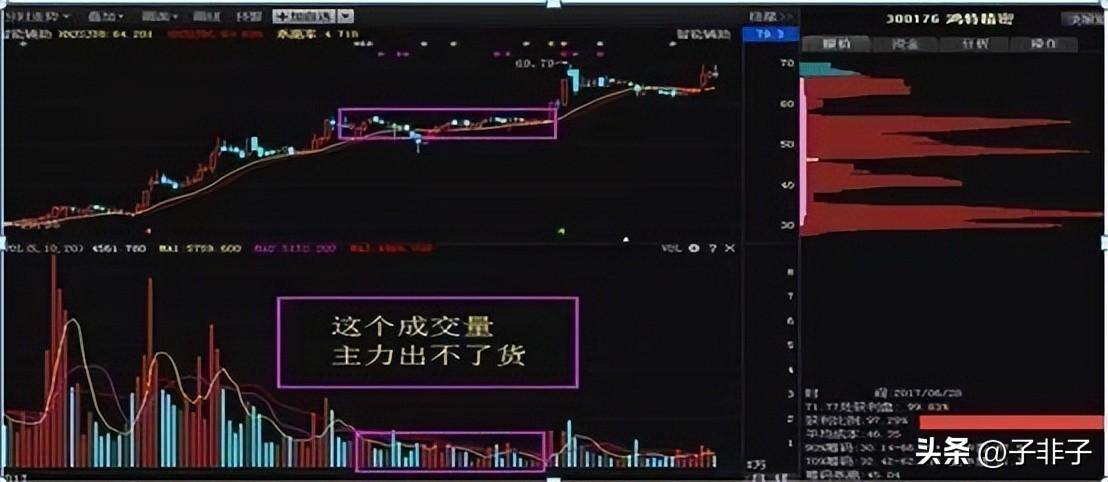 北大金融女博再次发声如果股市重回6000点散户能否全身而退?