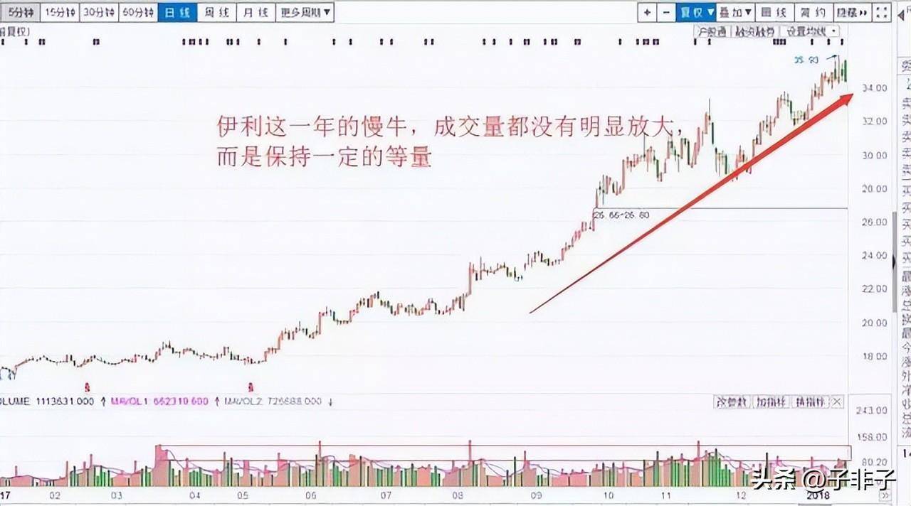 终于有人发声股市中的钱到底都被谁赚走了？意料之外情理之中