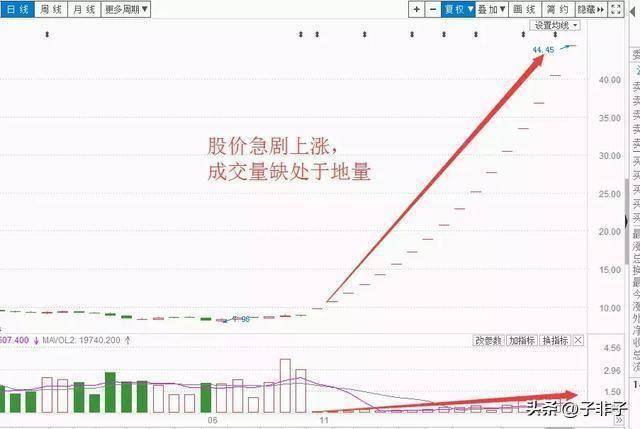 终于有人发声股市中的钱到底都被谁赚走了？意料之外情理之中