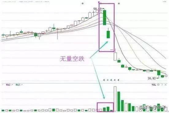 终于有人发声股市中的钱到底都被谁赚走了？意料之外情理之中