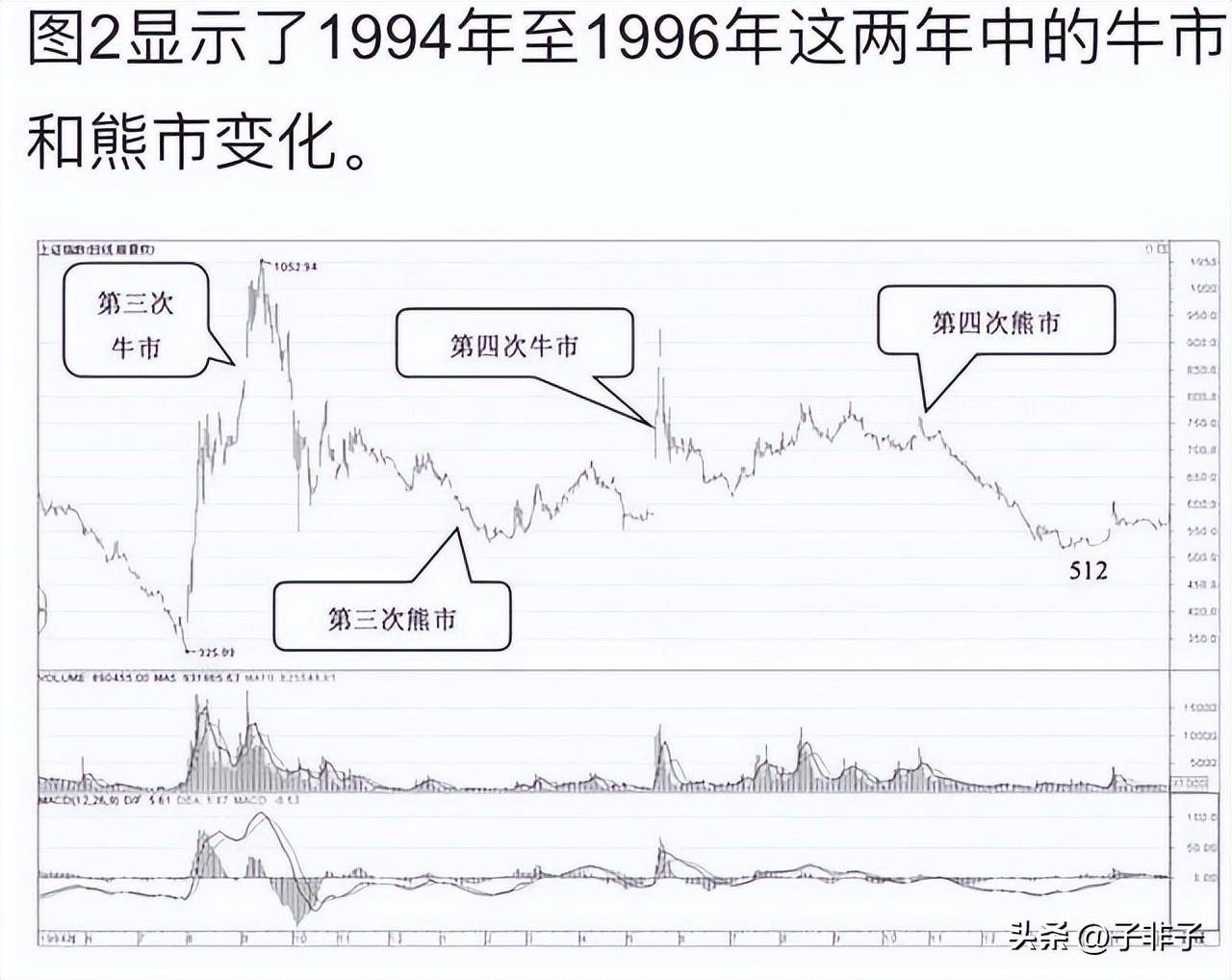 中国第十轮牛市将至？如果手中有10万资金巴菲特式方法操作起来