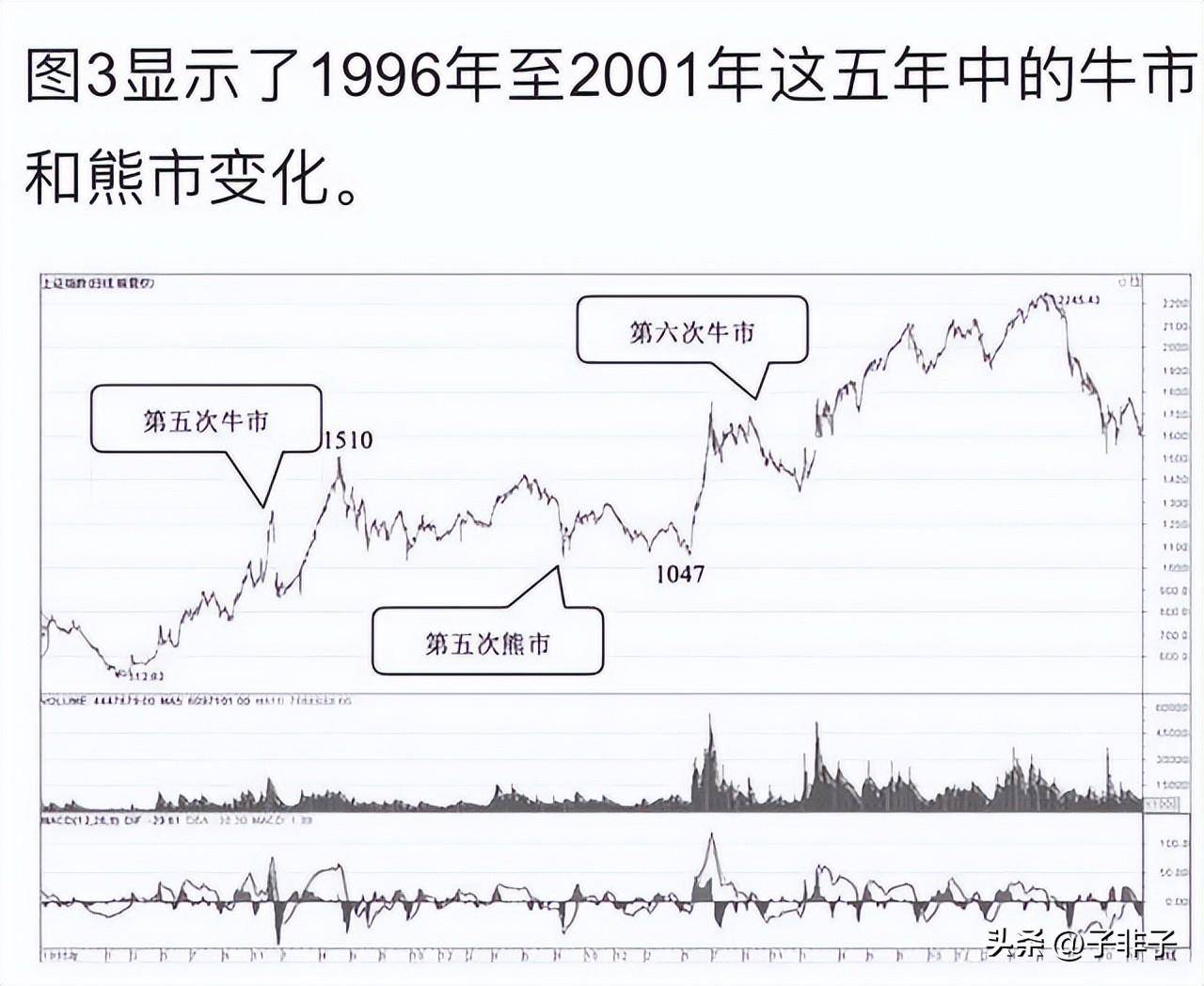 中国第十轮牛市将至？如果手中有10万资金巴菲特式方法操作起来