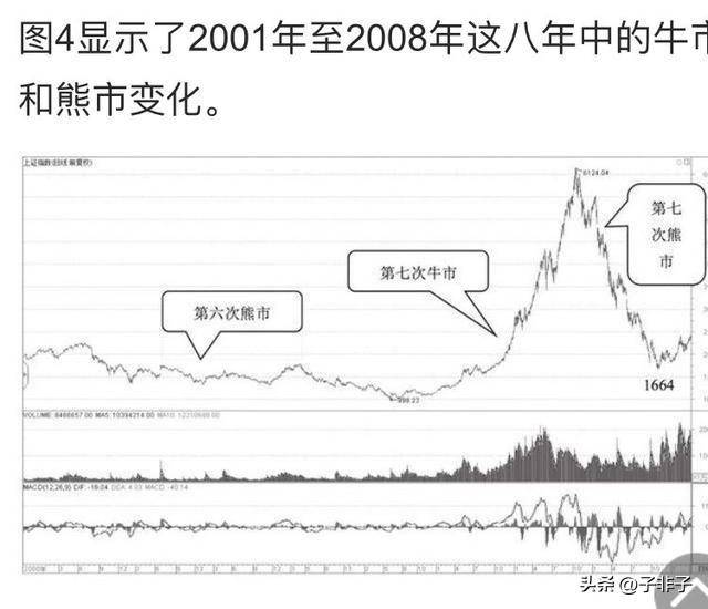 中国第十轮牛市将至？如果手中有10万资金巴菲特式方法操作起来