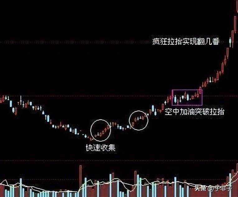 中国第十轮牛市将至？如果手中有10万资金巴菲特式方法操作起来
