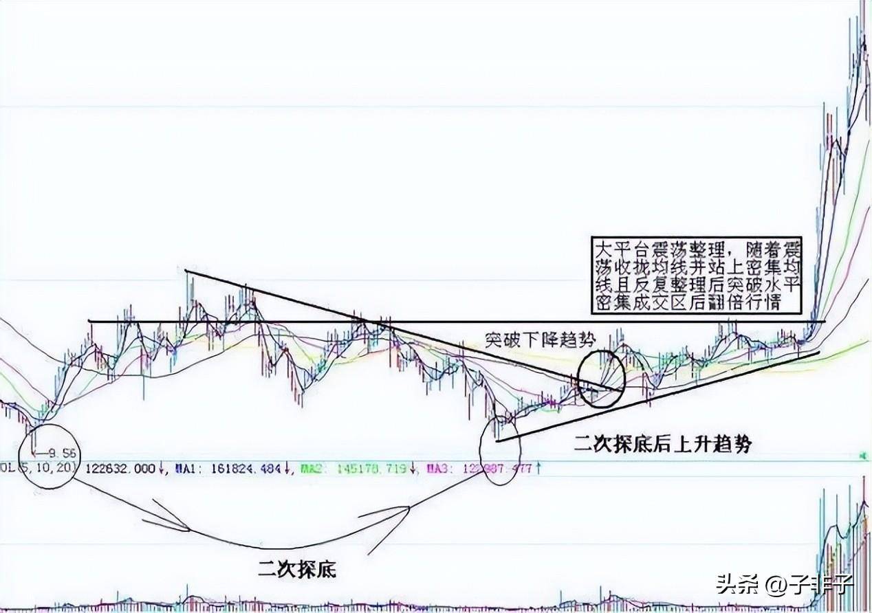 中国第十轮牛市将至？如果手中有10万资金巴菲特式方法操作起来